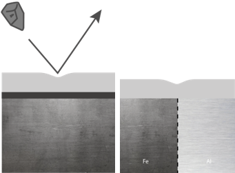 Protection of the primer and substrate against stone chips