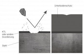 Li: Paint damage caused by stone chips Re: Protected surface
