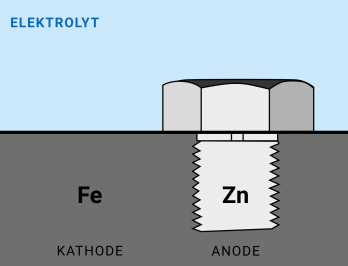 Galvanic cell
